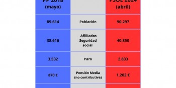 Más Europa + PSOE Más Soria