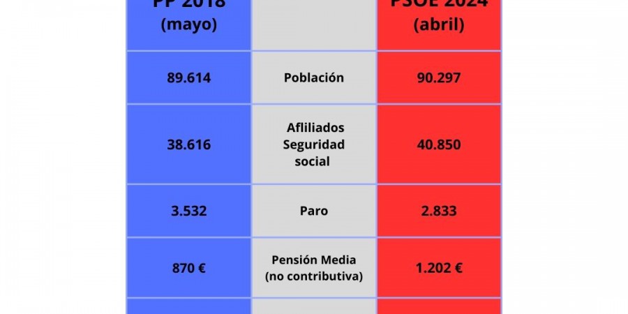 Más Europa + PSOE Más Soria